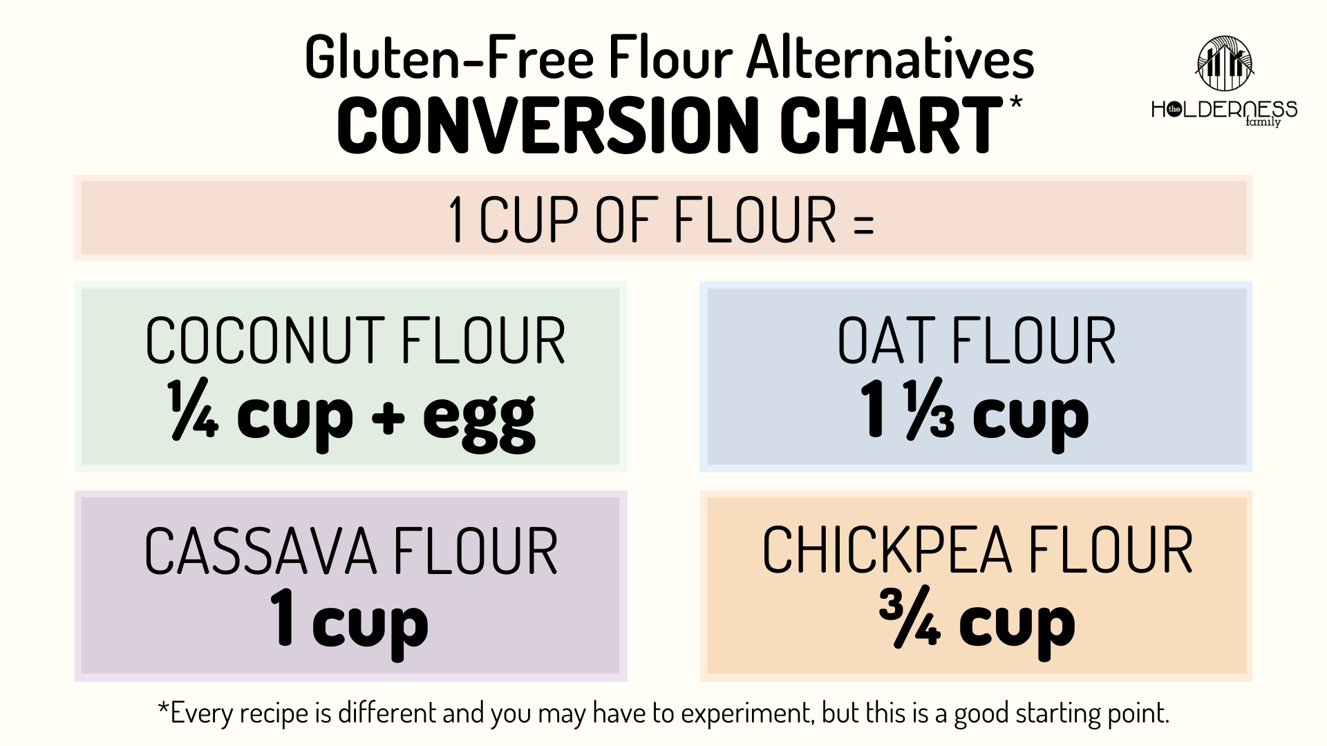 Flour Conversion Chart
